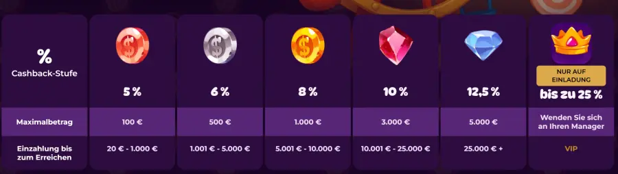 Spinania no deposit bonus